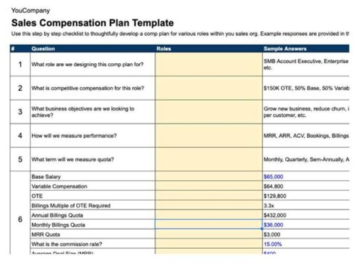 Sample Sales Compensation Plans PDF for Effective Tracking