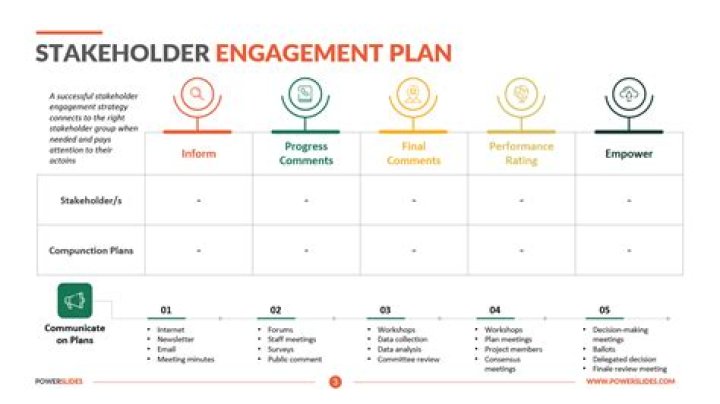 Sample Stakeholder Engagement Plan PDF Guide