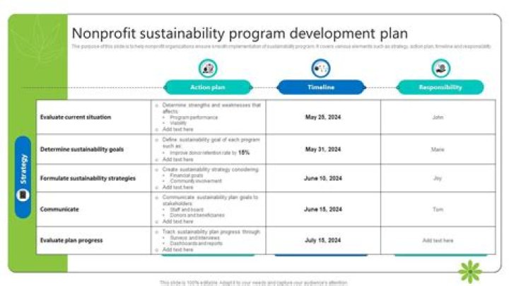 Sample Sustainability Plan for Nonprofit PDF – Downloadable Template