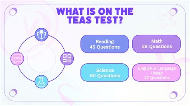 Sample Teas Test PDF: Quality & Flavor Evaluation Guide