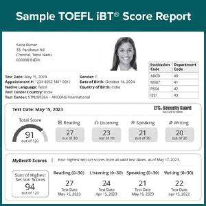 Free Sample TOEFL Test PDF for Practice & Preparation