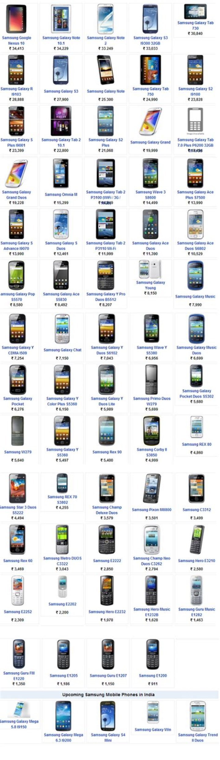 Samsung All Models List PDF – Complete Guide to Every Phone