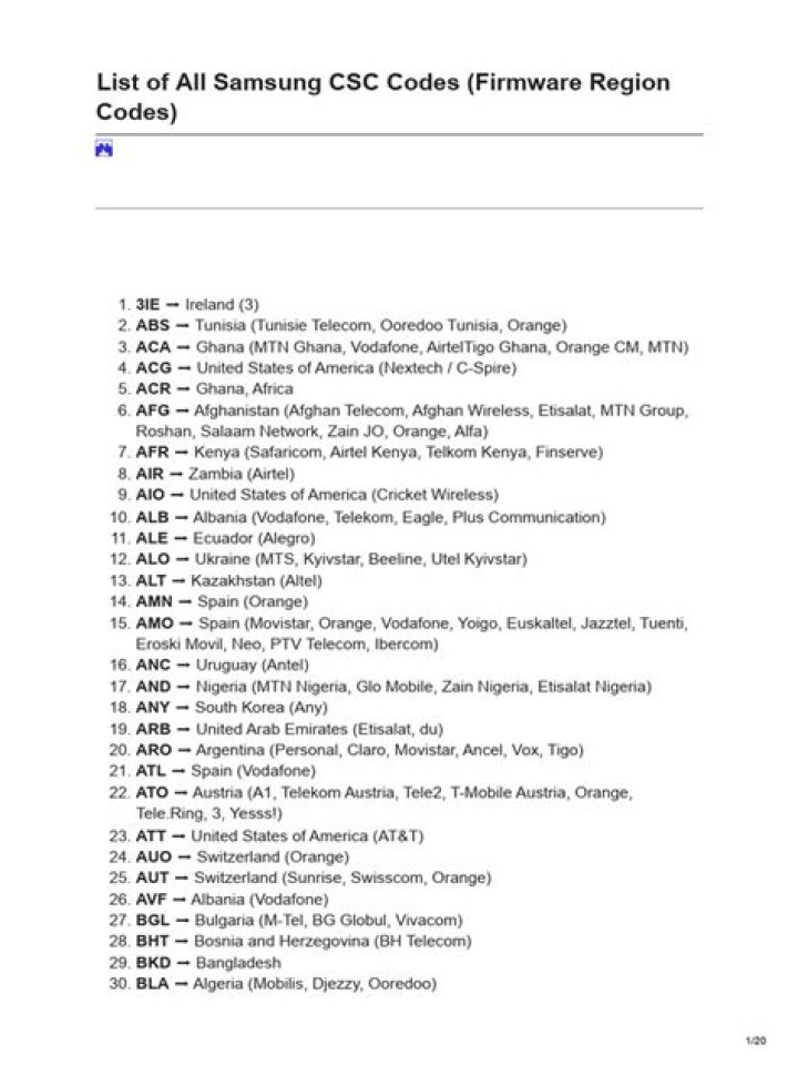 Samsung CSC Code List PDF: Complete Download Guide