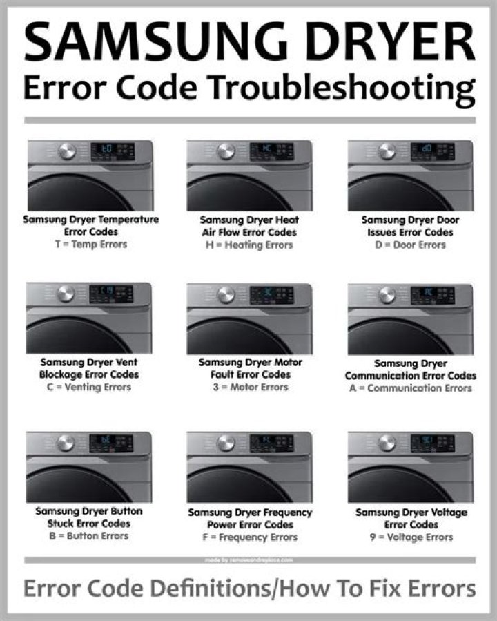 Samsung Dryer Error Codes List PDF – Fix Common Issues Fast