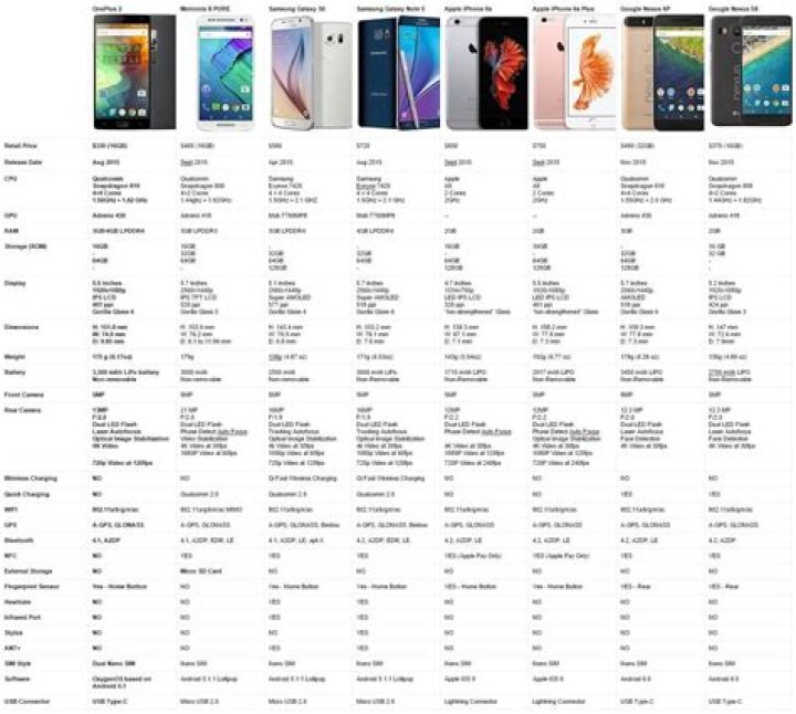 Samsung Mobile Model List PDF: Complete Guide 2024