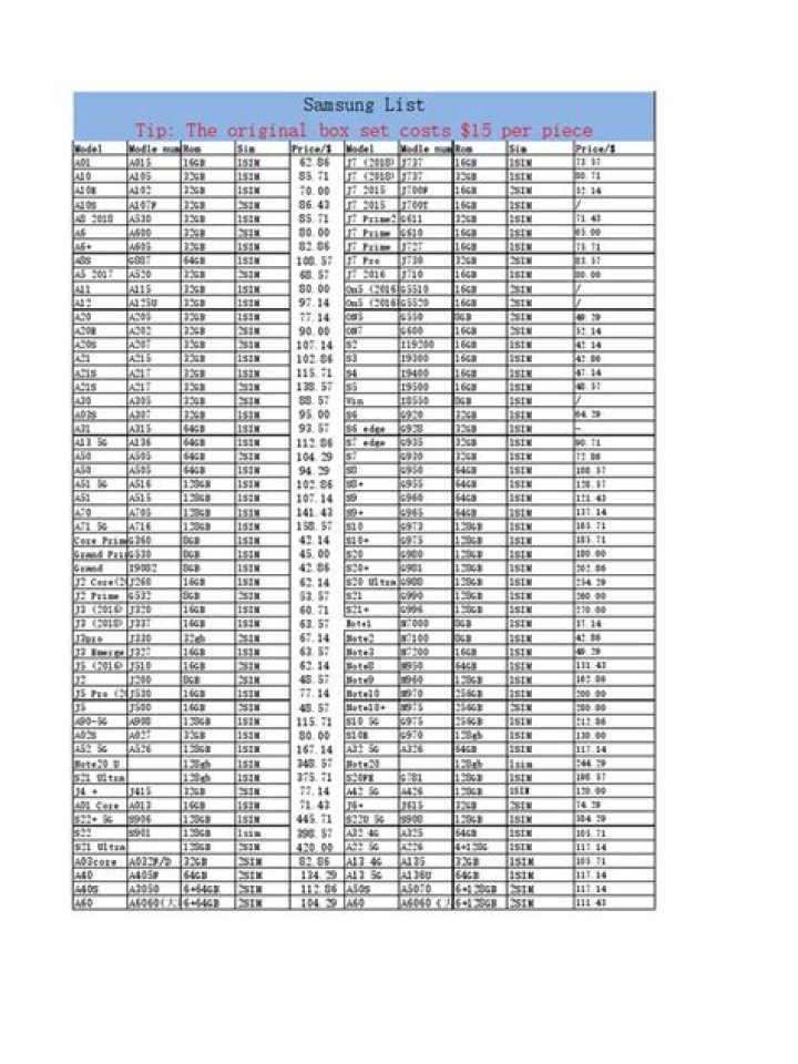 Samsung Products List PDF: Complete Guide to All Samsung Devices