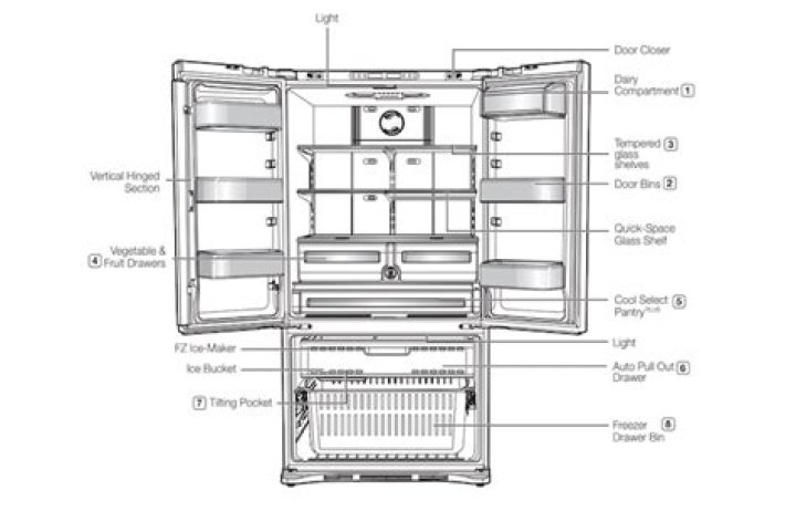 Samsung Refrigerator Parts List PDF – Complete Repair Guide