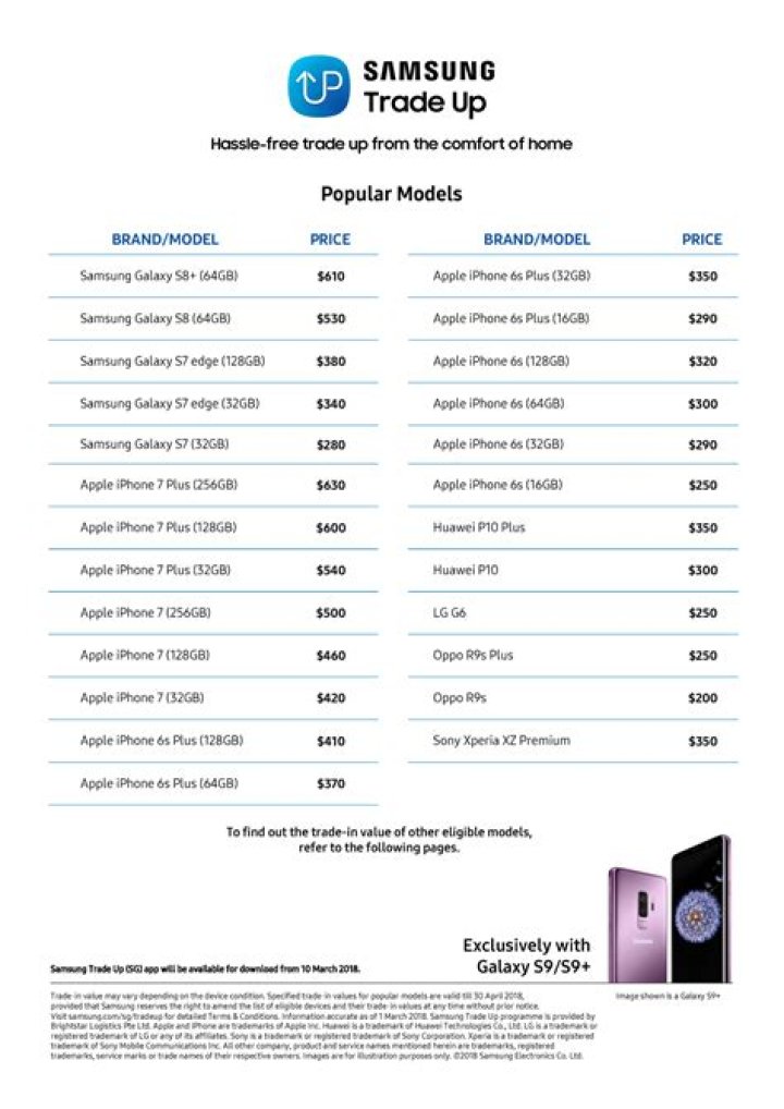 2024 Samsung Trade-In Value List: Maximize Cash for Your Galaxy