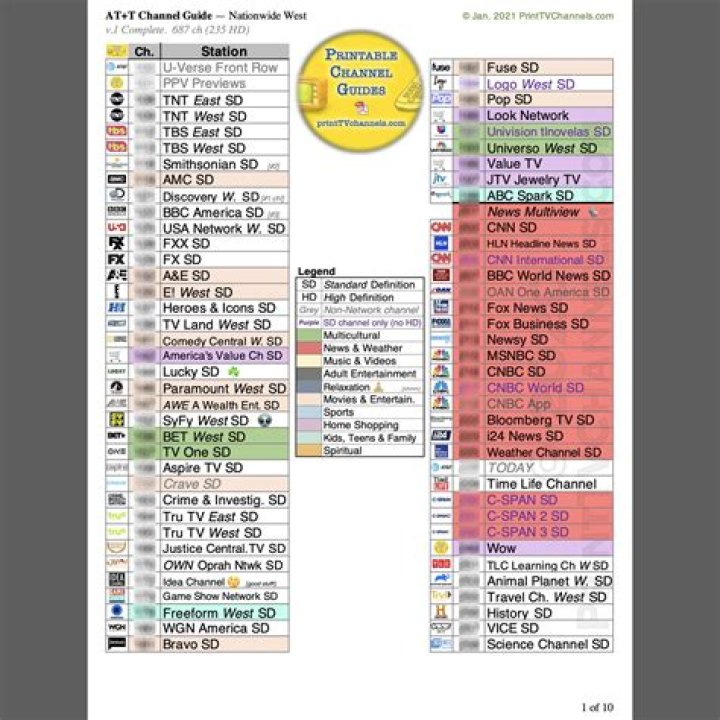 Samsung TV Channels List PDF – Printable & Complete Guide