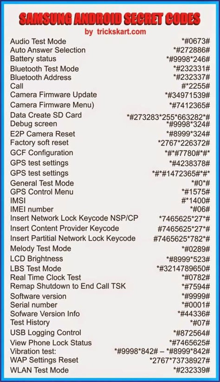 Samsung Unlock Codes List for Free PDF – Download Now