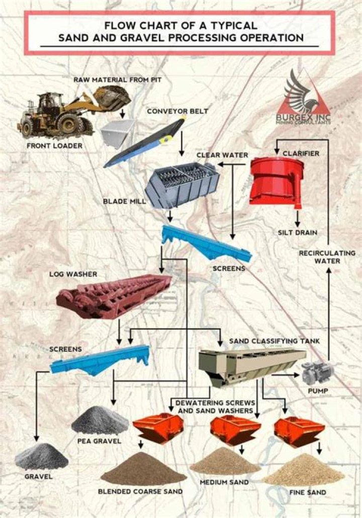 Sand and Gravel Business Plan PDF: Step-by-Step Guide