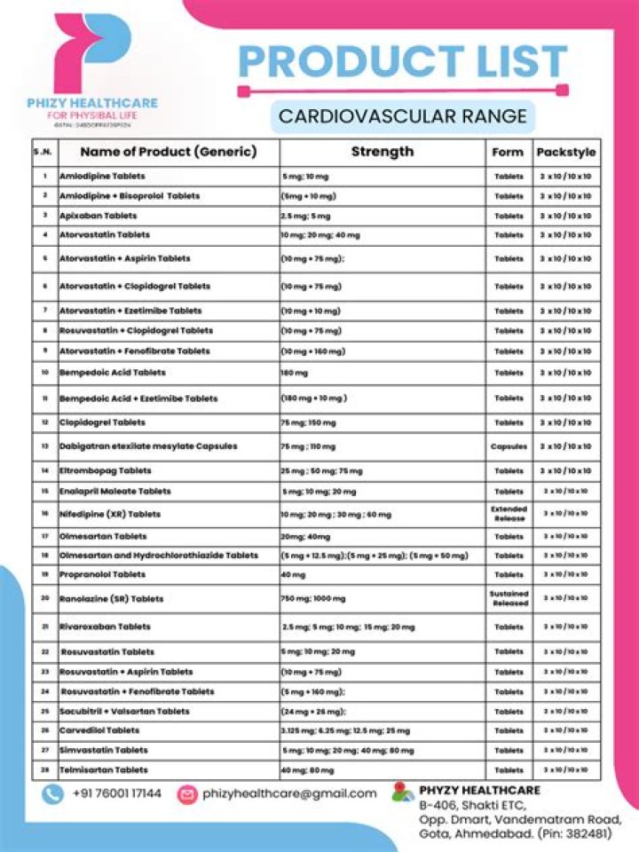 Sandoz Product List PDF: Complete Catalogue & Accessible Download