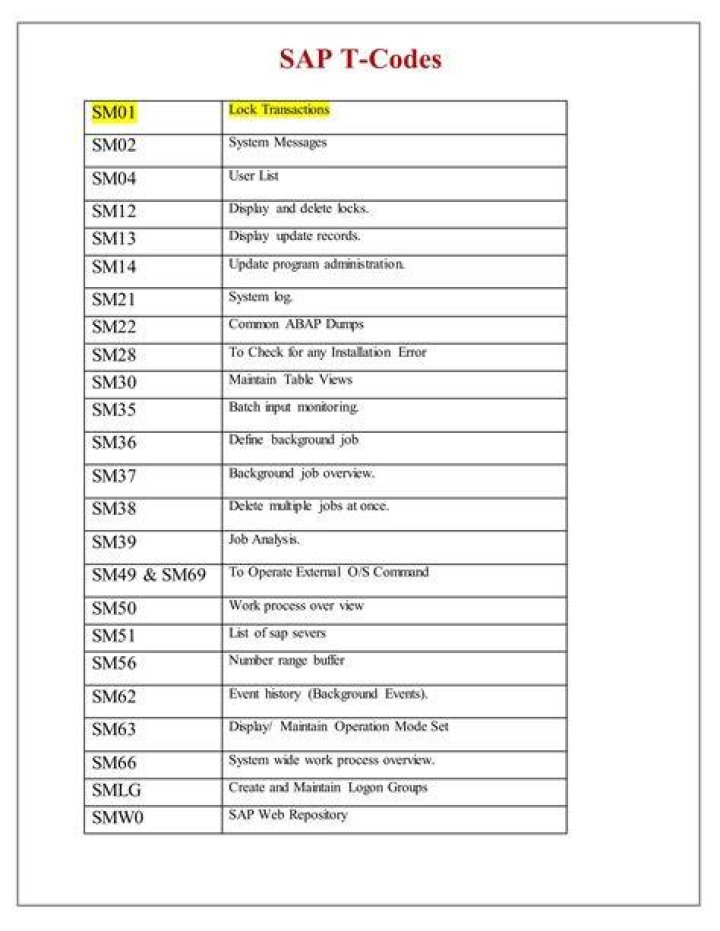 SAP BW TCodes List PDF: Quick Access to BW Transaction Codes