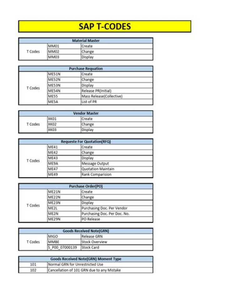 Download SAP Code List PDF for Easy System Configuration