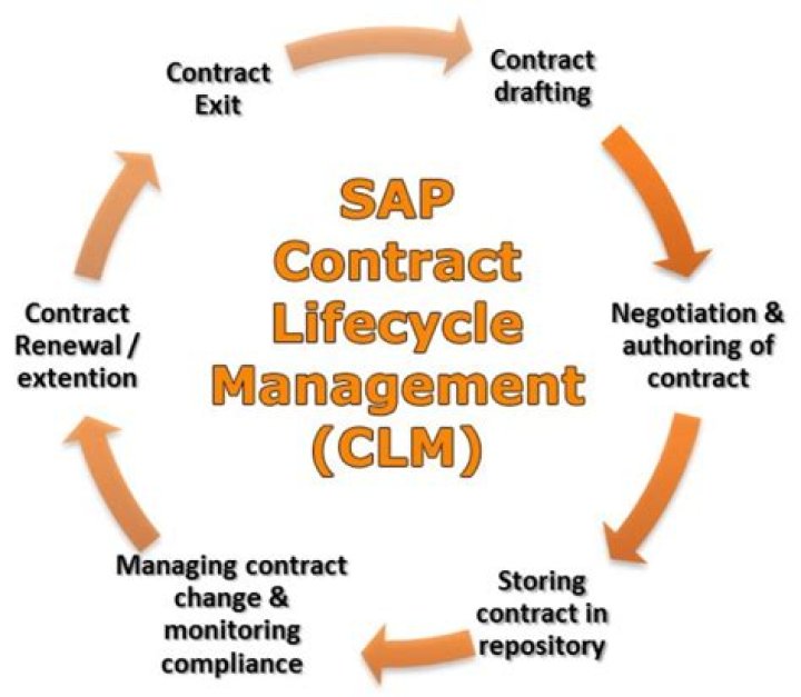Sap Contract Lifecycle Management PDF: Streamline & Secure Your Contracts
