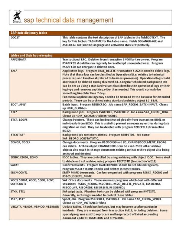SAP Data Management Guide PDF: Master Data Governance & Optimization