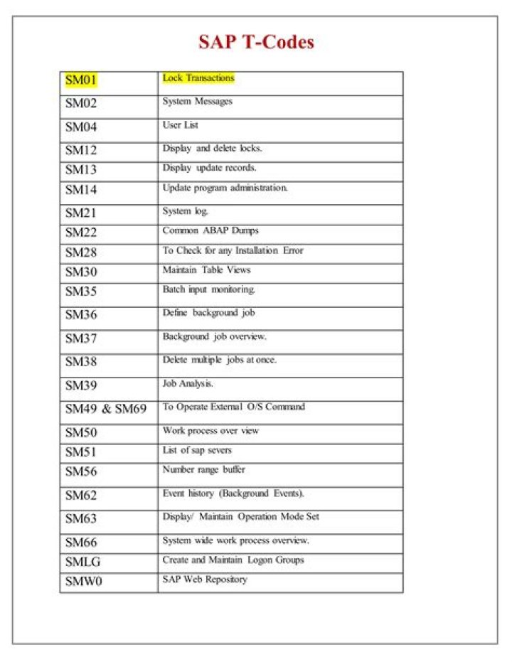 SAP FICO TCodes List PDF – Complete Guide & Download