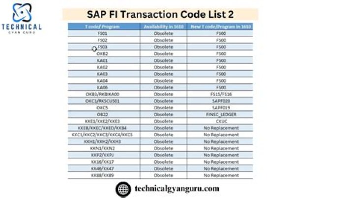 SAP FICO Transaction Code List PDF – Complete Reference Guide