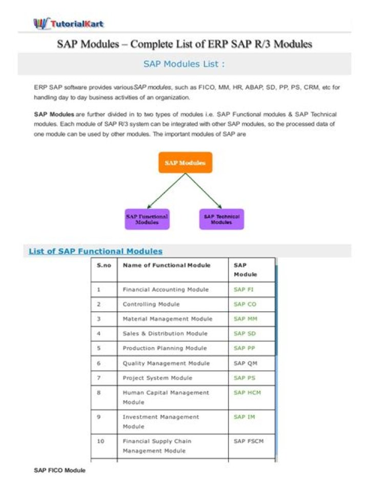 SAP Functional Modules List PDF – Complete Guide & Download