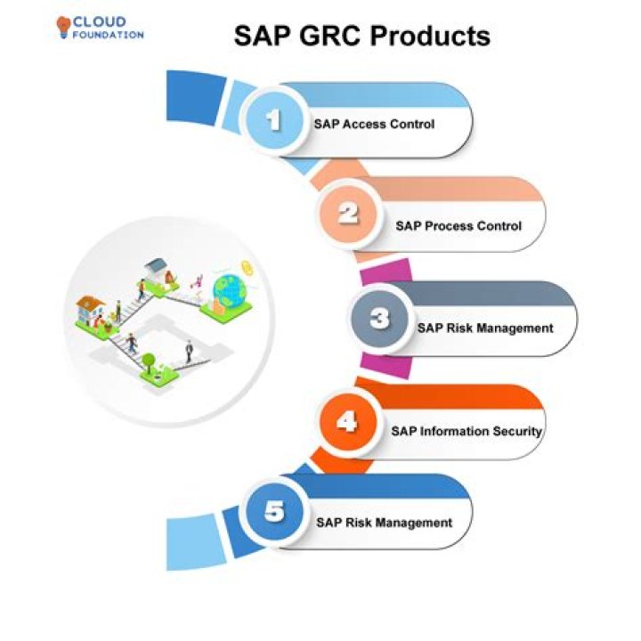 SAP GRC Risk Management PDF: Master Compliance & Control Frameworks