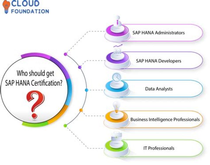 SAP HANA Certification Questions PDF: Practice Exam with Answers