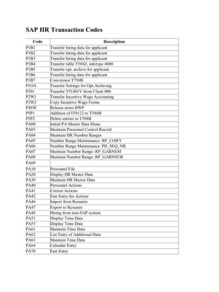 SAP HR TCodes List PDF – Download Complete Code Reference