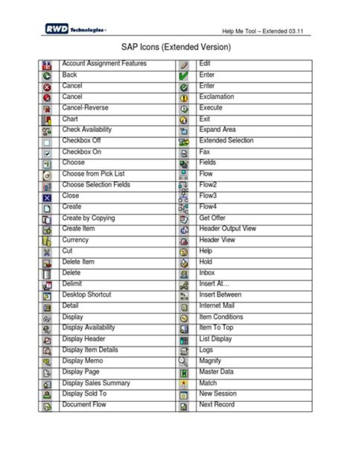 Sap Icons List PDF: Download Free Professional Icons for SAP Projects