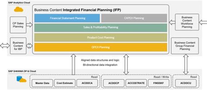 SAP Integrated Business Planning PDF Free Download – Step-by-Step Guide