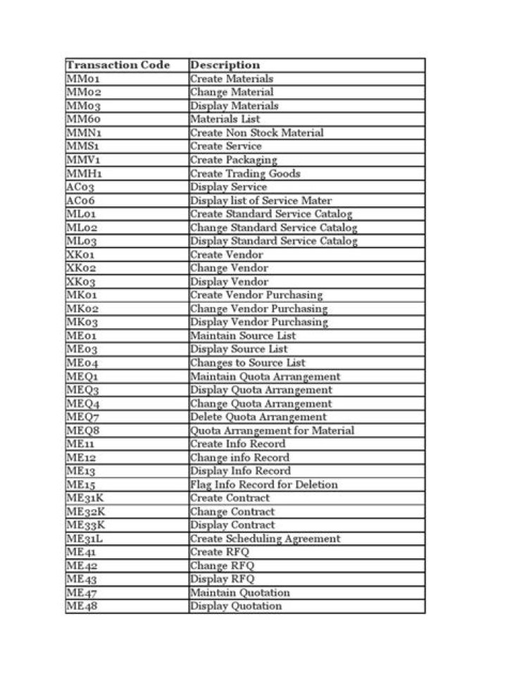 Sap Material Management Transaction Codes PDF for Efficient Tracking