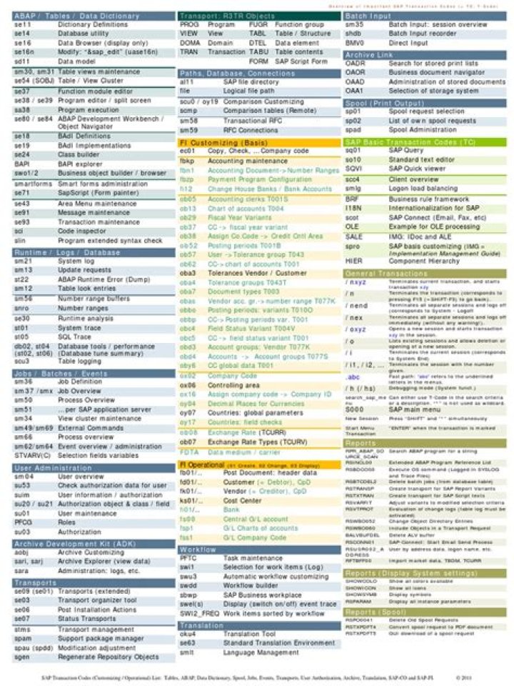 SAP MM All TCodes List PDF – Instant Access & Download
