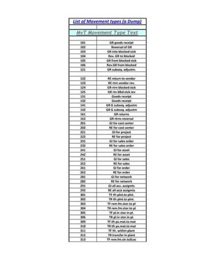 Sap Movement Type List PDF: Essential Guide for Plant Physiology