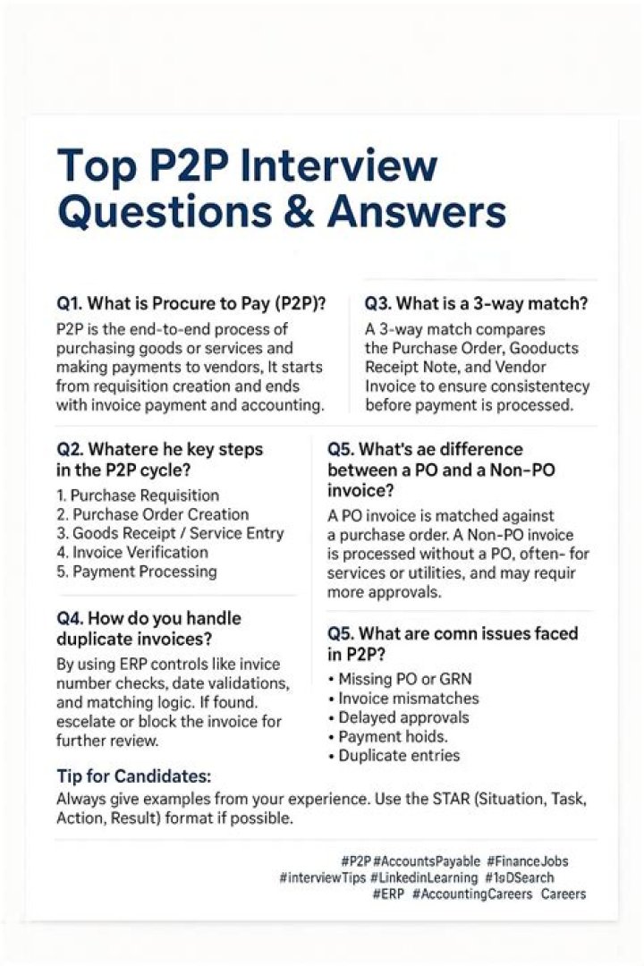 SAP P2P Interview Questions & Answers PDF: Master Payroll & Procurement
