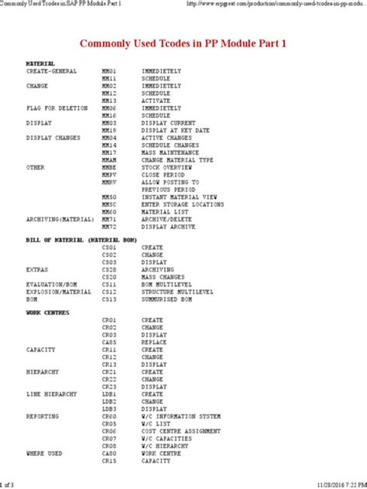 SAP PP Tcodes List PDF – Quick Reference & Download