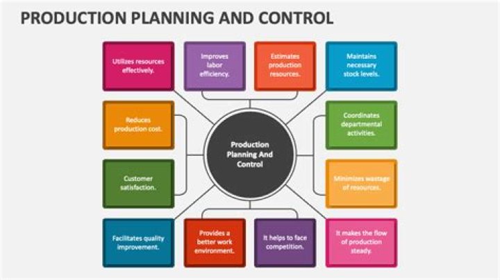 Sap Production Planning and Control: Expert PDF Guide