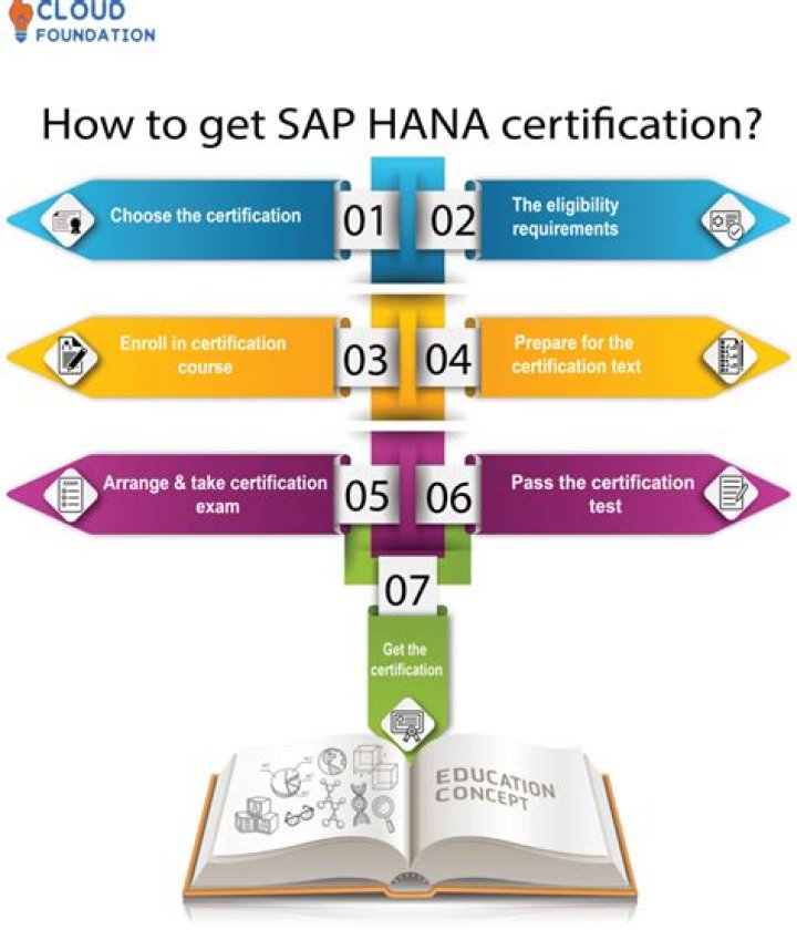 SAP S4 HANA Sales Certification Questions PDF – Practice Tests & Exam Guide