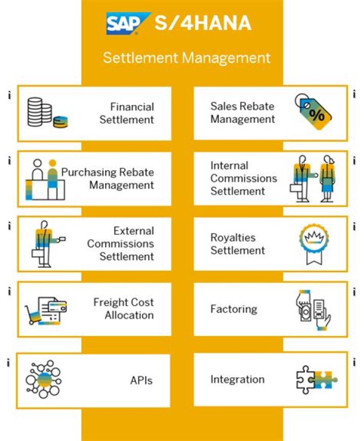 Sap Settlement Management PDF: Expert Guide for Efficient Forestry Operations