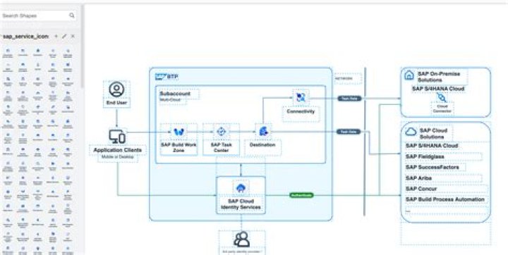 SAP Solution Manager Practical Guide PDF – Free Download