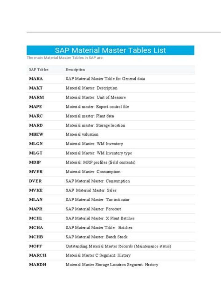 SAP Tables List PDF: Download Complete List & Export Guide
