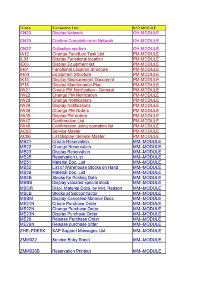 Download SAP TCodes List PDF – Complete Guide & Download