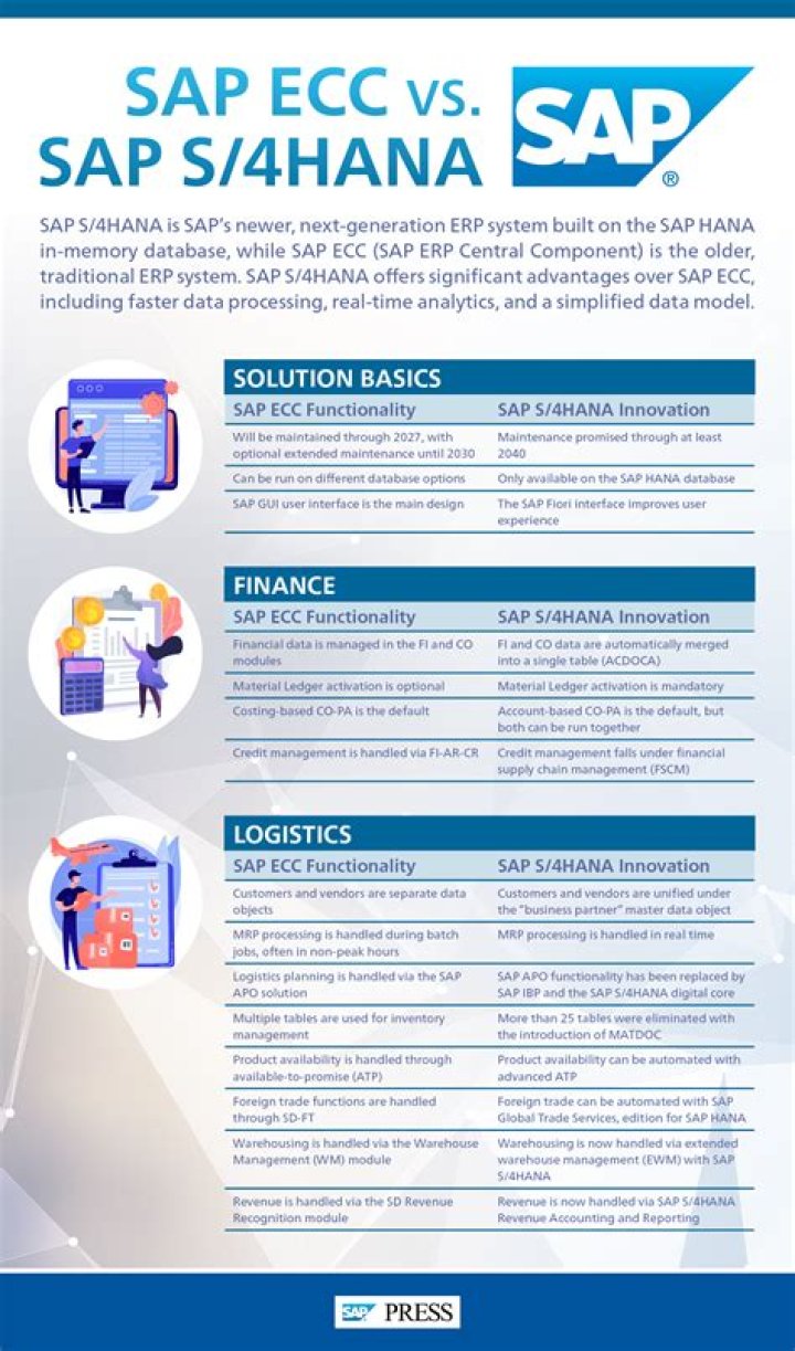 SAP Travel Management Configuration Guide PDF: Step-by-Step Setup