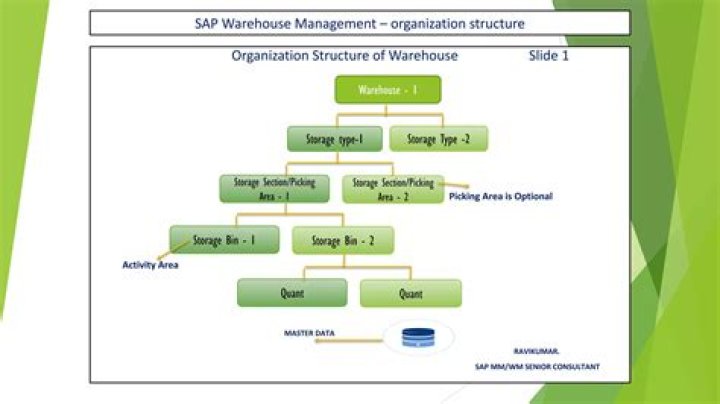 SAP Warehouse Management Configuration Guide PDF: Step-by-Step Setup
