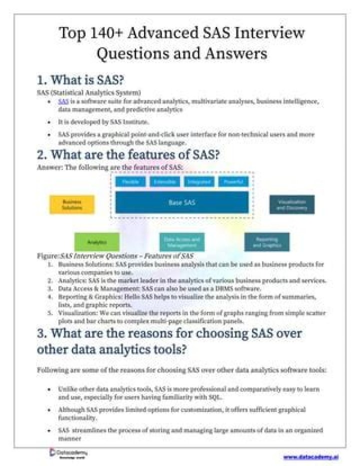 SAS Interview Questions and Answers PDF: Expert Guide