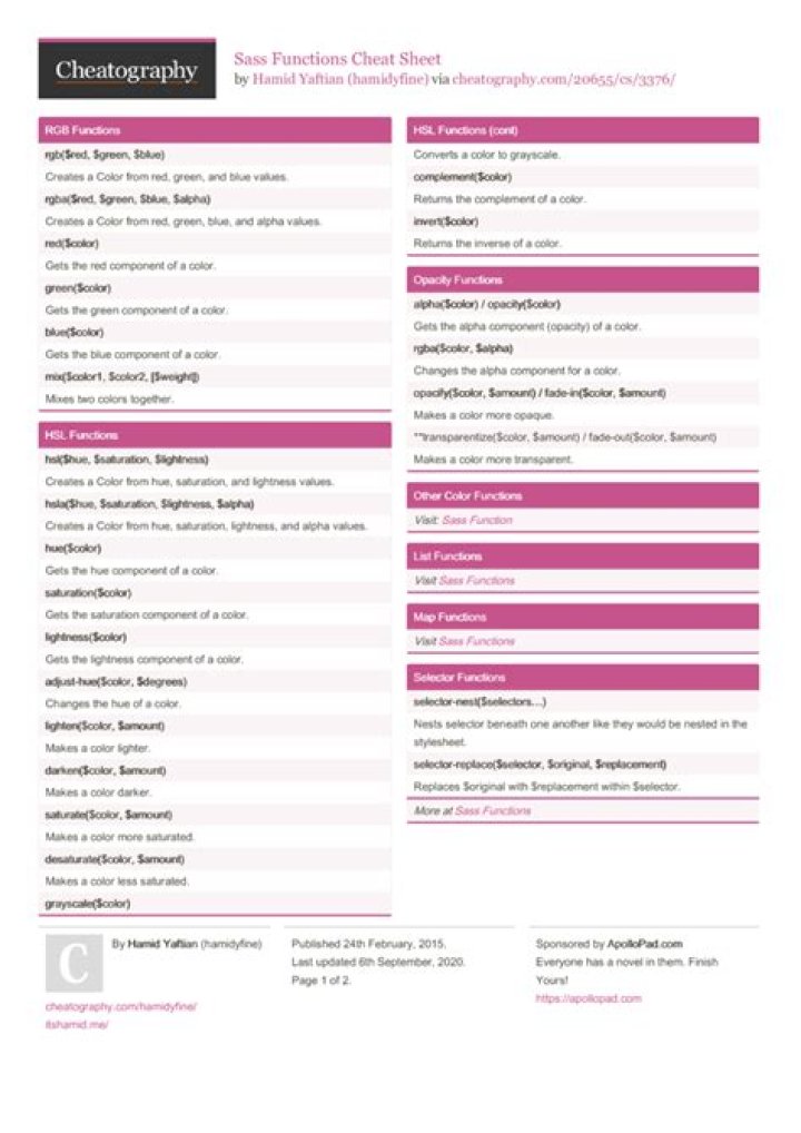 Sass Cheat Sheet PDF: Quick Reference for Beginners & Experts
