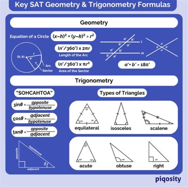 Sat Circle Questions PDF: Step-by-Step Guide & Answers