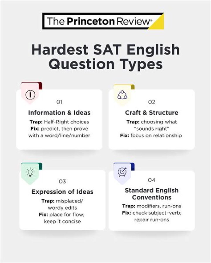 Top SAT Hard Quesiton PDF: Practice Tests & Answers for Success