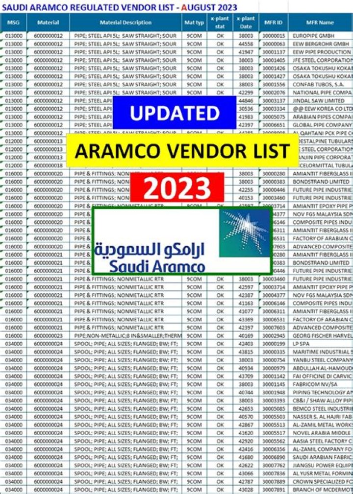 Saudi Aramco 9COM List PDF for Direct Download