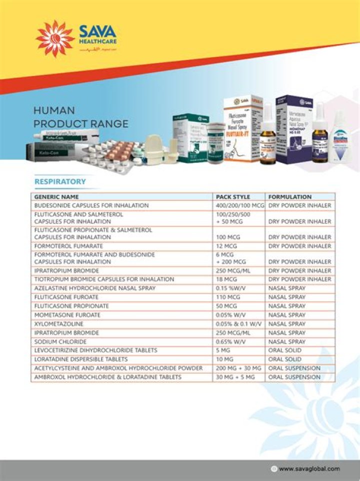 Sava Healthcare Products List PDF: Complete Guide & Buy Now