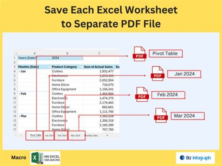 Save Each Worksheet as a Separate PDF with VBA Automation