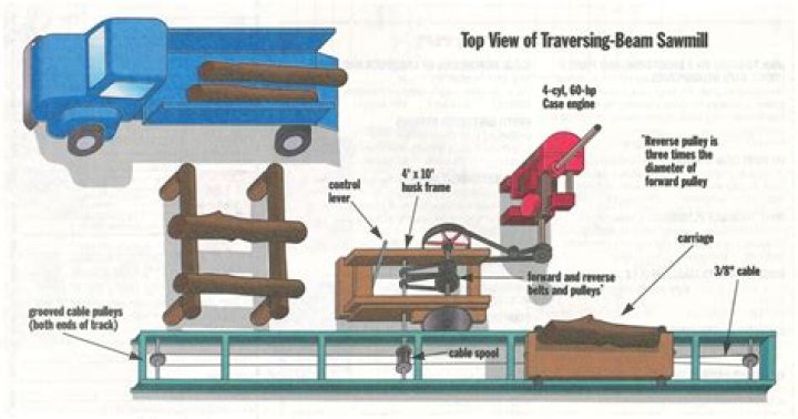 Free Sawmill Plans PDF for Home Builders & Craftsmen
