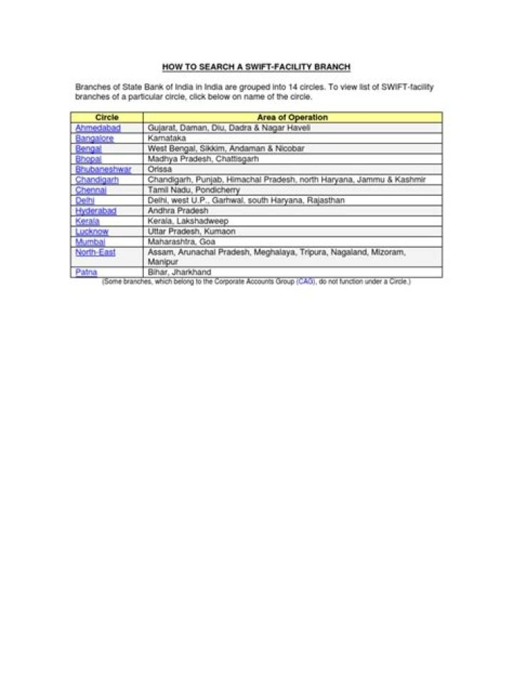 Free SBI Swift Code List PDF – Download Instantly